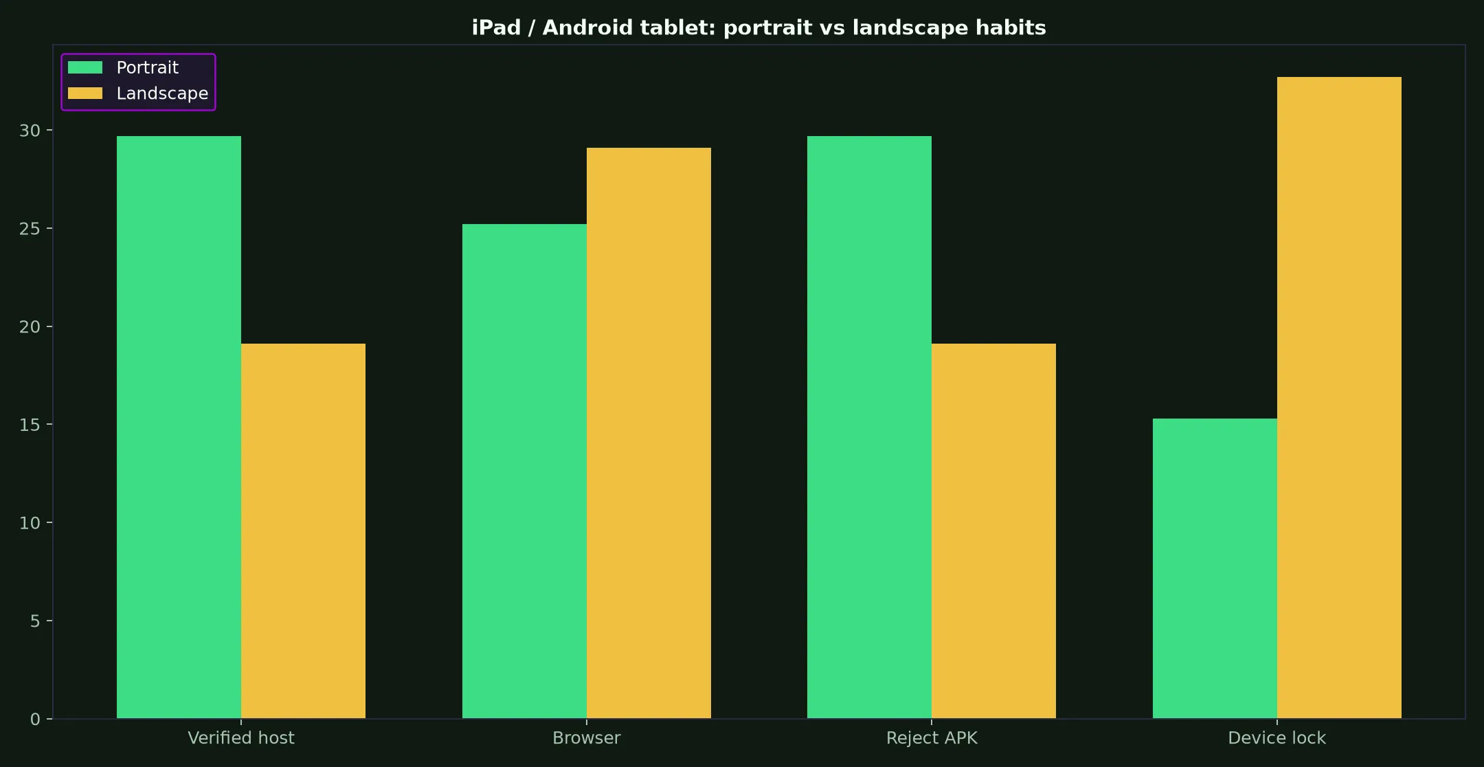 True Fortune Casino on iPad / Android tablet evidence chart